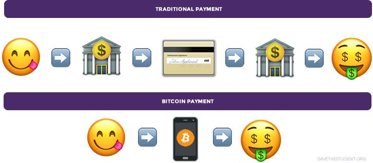 bitcoin transaction