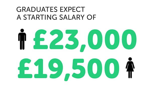 Graduate Expected Salaries