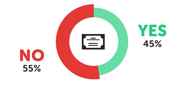 Is university good value for money