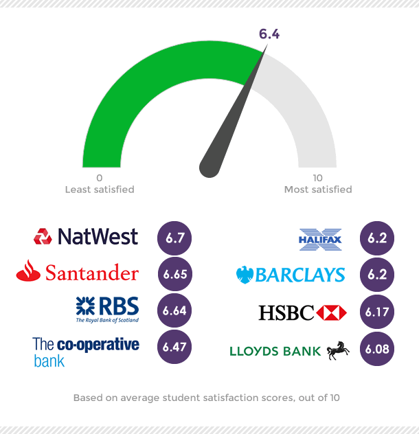 Bank ratings