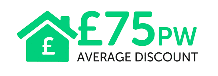 Infographic about average student rent discount