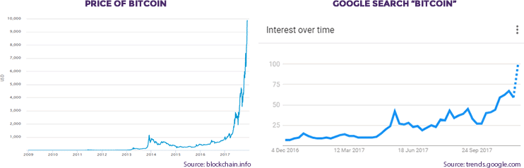 bitcoin price charts