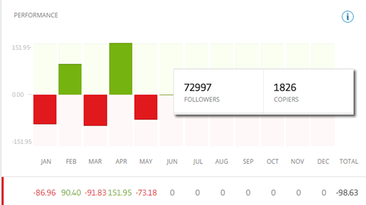 etoro copytrading