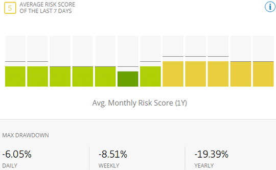 etoro riskreward