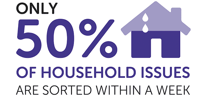 Infographic about how long household issues take to get fixed