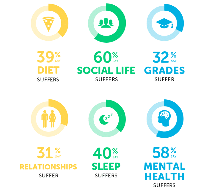 Infographic about student money worries