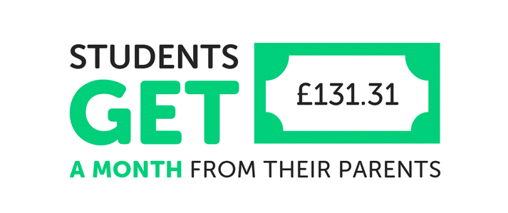 infographic about parental contributions to students