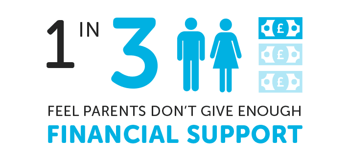 university student parental support graphic