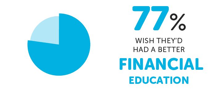 financial education chart