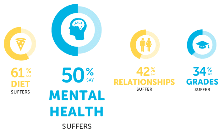 student mental health