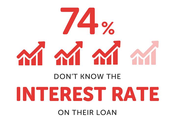 student loan interest rate