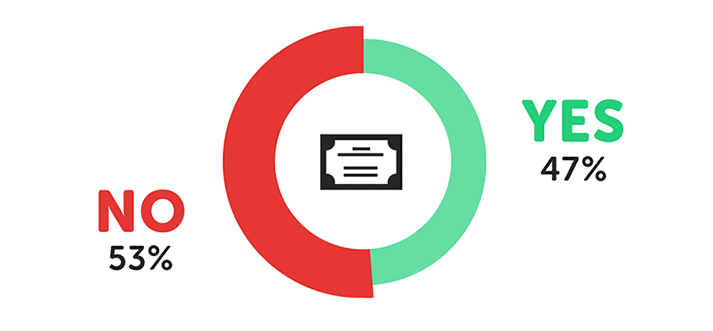 Is university good value for money?