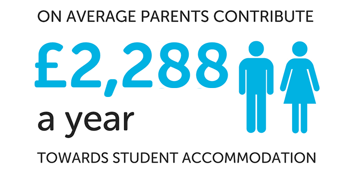 parent contribution to rent