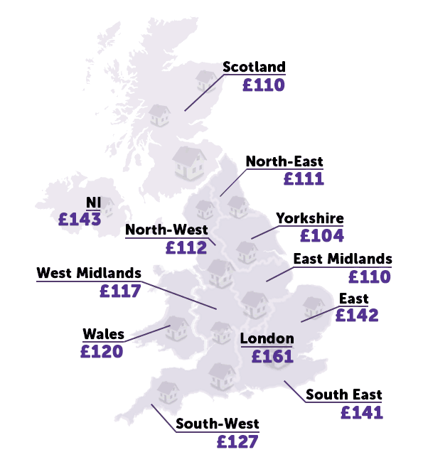 Regional student rent prices