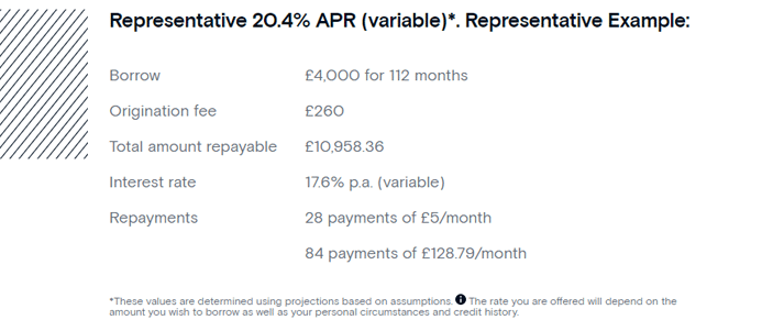 Representative loan example on Future Finance's website